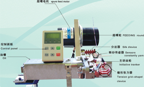 VC605T型变频调速络丝机